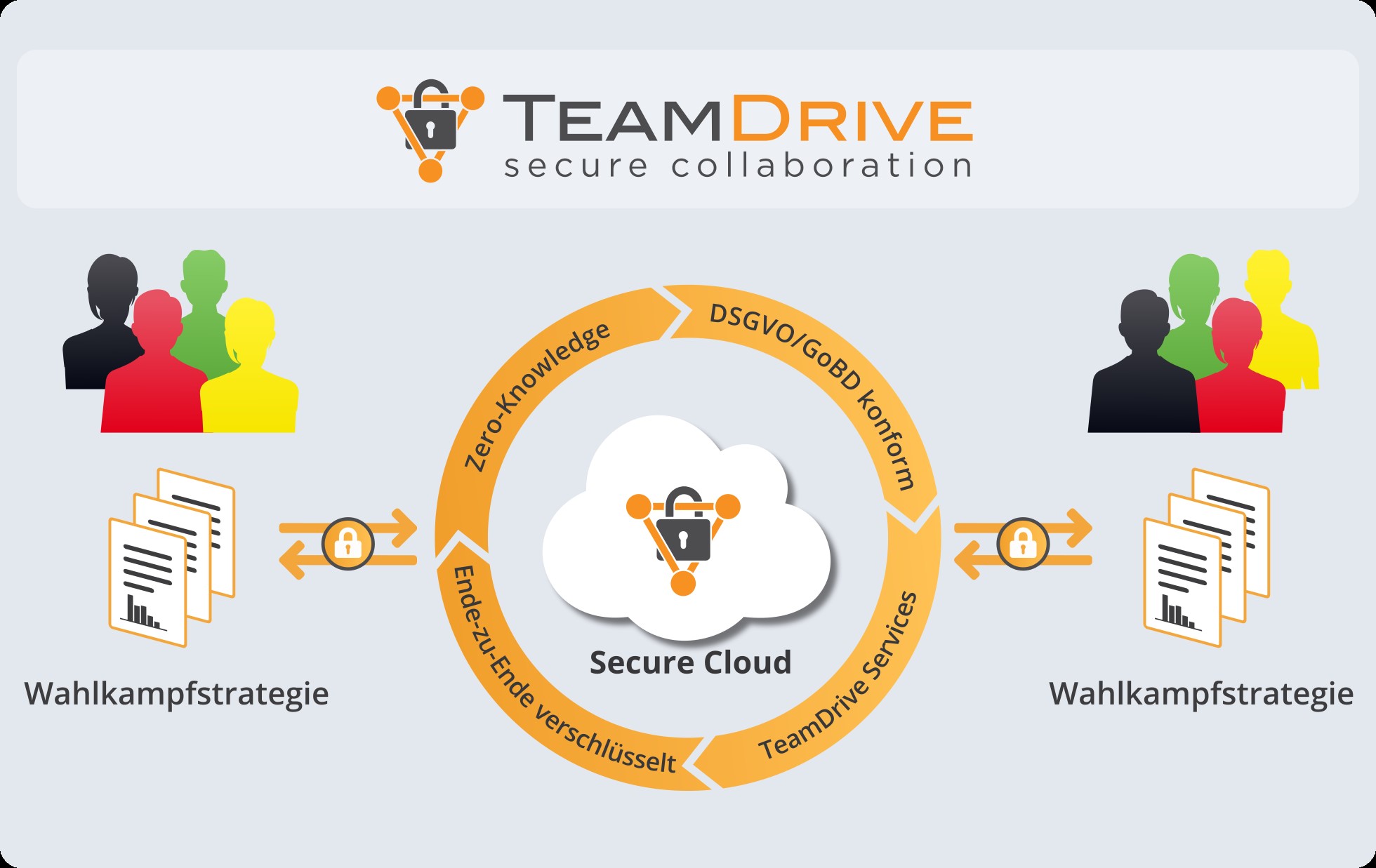 TeamDrive für den Walkampf