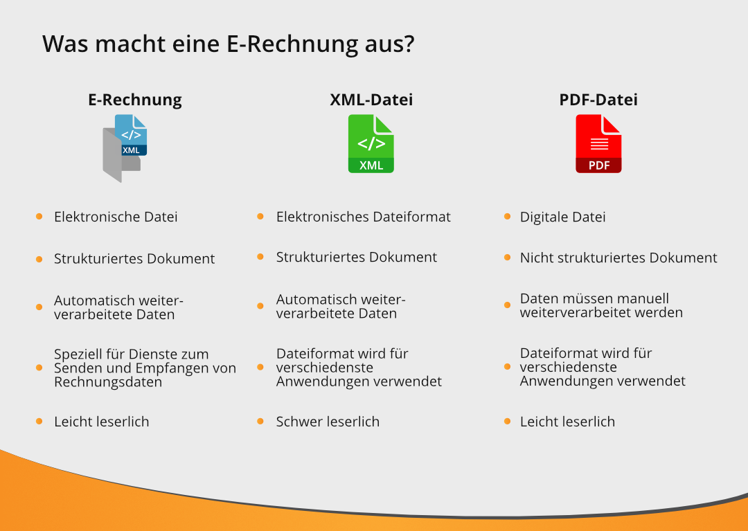 Vergleichstabelle zwischen E-Rechnung und XML-Datei und PDF-Datei